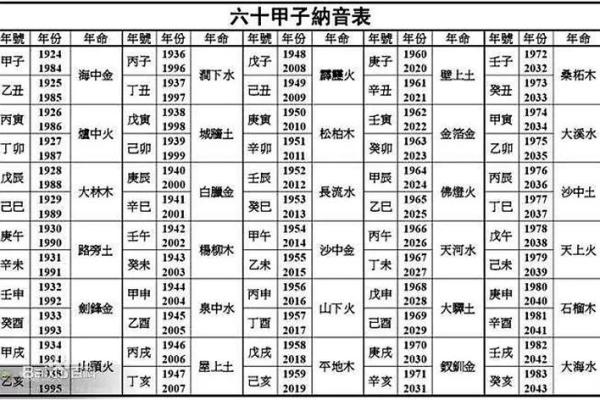 路旁土命的孩子命理分析:适合什么命更旺盛? 路旁土命的孩子命理分析:适合什么命更旺盛?