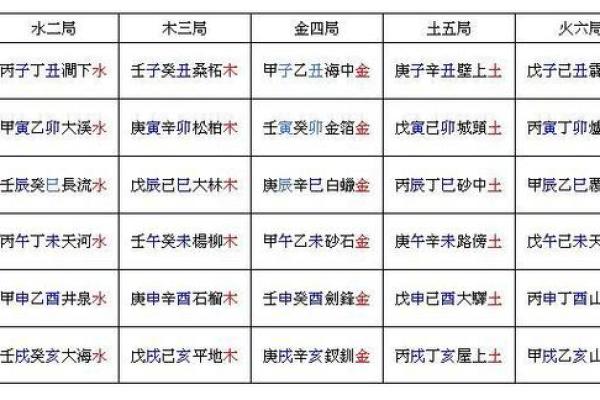 路旁土命的孩子命理分析:适合什么命更旺盛? 路旁土命的孩子命理分析:适合什么命更旺盛?