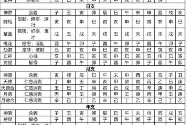 命格比较寒冷的秘密与启示 命格比较寒冷的秘密与启示