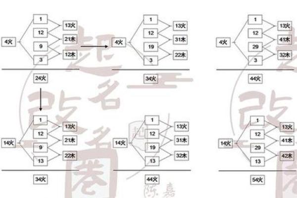 命格解析:探秘命理中的八大命格分类与独特魅力 命格解析:探秘命理中的八大命格分类与独特魅力
