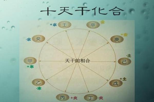 男命合绝:命理学中的难解之谜与隐秘影响 男命合绝:命理学中的难解之谜与隐秘影响