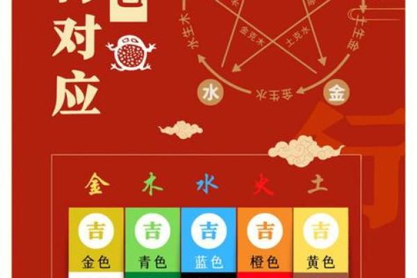 探索马的命理:金木水火土五行对马的影响与意义 探索马的命理:金木水火土五行对马的影响与意义