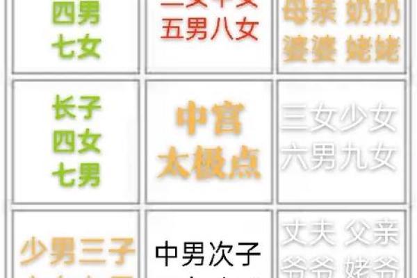 命宫有双门入命,解读双门对命理的深远影响 命宫有双门入命,解读双门对命理的深远影响