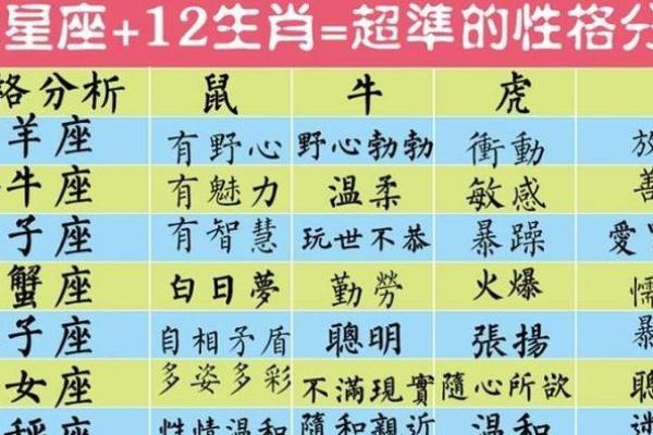 命主在疾厄宫:命运的密码与健康的启示 命主在疾厄宫:命运的密码与健康的启示