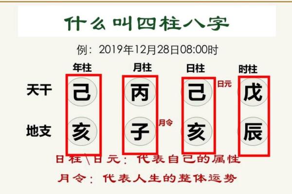 探秘八字命理:女命婚姻宫在戌亥的深层含义与影响 探秘八字命理:女命婚姻宫在戌亥的深层含义与影响