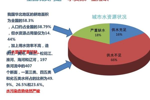 命里缺水,助运字选与生活调理的智慧 命里缺水,助运字选与生活调理的智慧