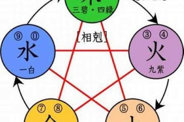 马年男孩五行解析:你的命运由什么决定?探寻男孩成长之路! 马年男孩五行解析:你的命运由什么决定?探寻男孩成长之路!