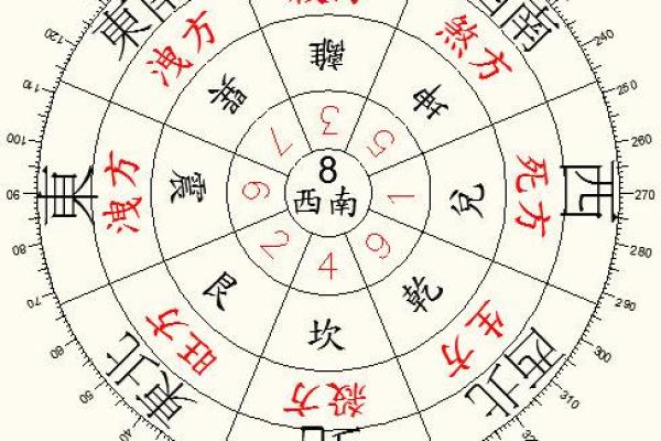 命理吸财的奥秘:如何通过运势改变财富轨迹 命理吸财的奥秘:如何通过运势改变财富轨迹