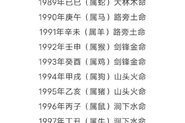 离命与乾命婚配解析:命理中的爱与和谐 离命与乾命婚配解析:命理中的爱与和谐