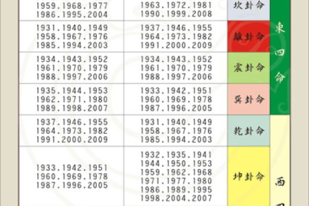 探索1997年8月14日出生者的命运与个性特征