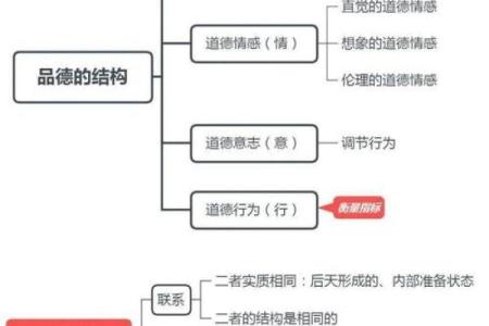 探究命短者的生活征兆与心理特征