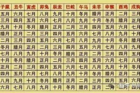 揭秘农历生日：你究竟是什么命？