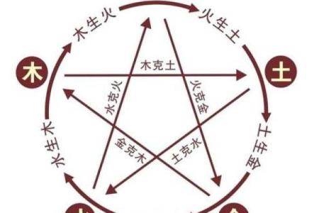 木命与水命：探索五行之道的奥秘与差异