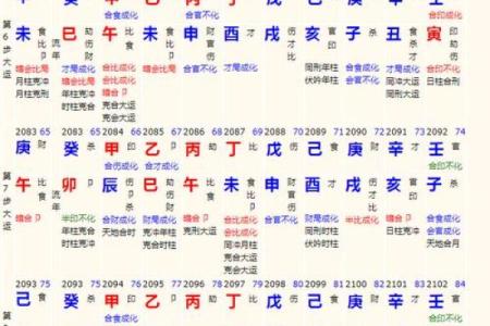 揭秘命宫28金的奥秘：探索运势与人生的神奇力量