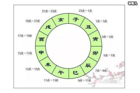 凌晨五点时辰的命理解析：揭秘辰时命的独特魅力与人生运势