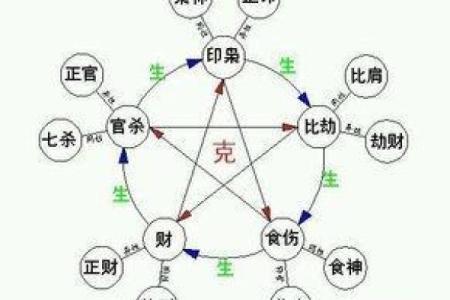 炉中火命与其他命理的克用关系探讨