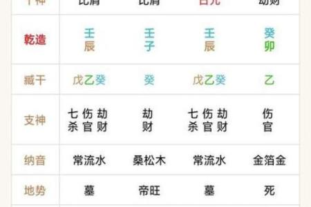 命理中的七杀：解读这一神秘星宿的深层含义与影响
