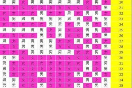 农历五月出生的命理解析与生活运势