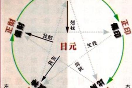 揭秘女命日柱带吊客的奥秘与影响