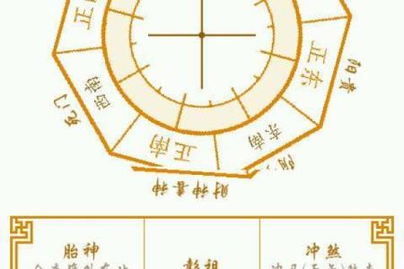 揭秘五月初六：每年诞生的命运与人生轨迹