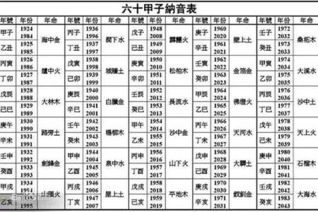 路旁土命的孩子命理分析：适合什么命更旺盛？