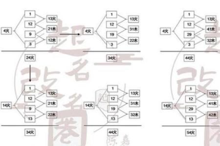 命格解析：探秘命理中的八大命格分类与独特魅力