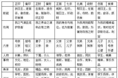 偏印在男命中的象征与影响解析