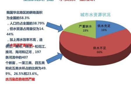 命里缺水，助运字选与生活调理的智慧