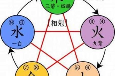 马年男孩五行解析：你的命运由什么决定？探寻男孩成长之路！