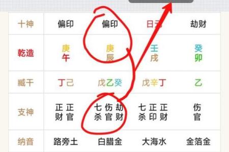 女命月柱带七杀：解读其背后的深刻含义与影响