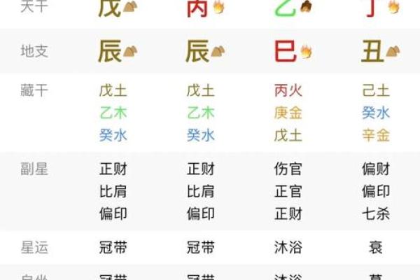 命理地支中的两个正财:深入解析与实际应用 命理地支中的两个正财:深入解析与实际应用