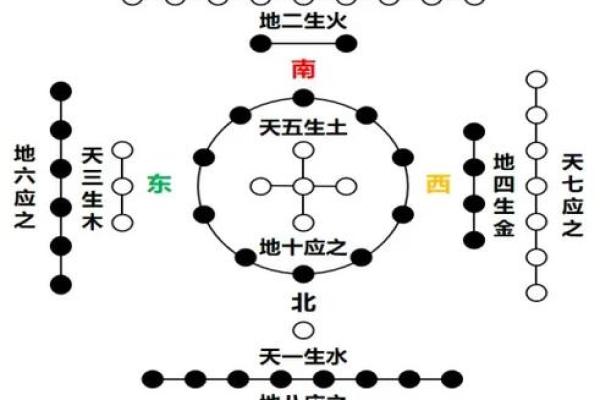 根据命出生看具体地方的深层含义与人生影响 根据命出生看具体地方的深层含义与人生影响