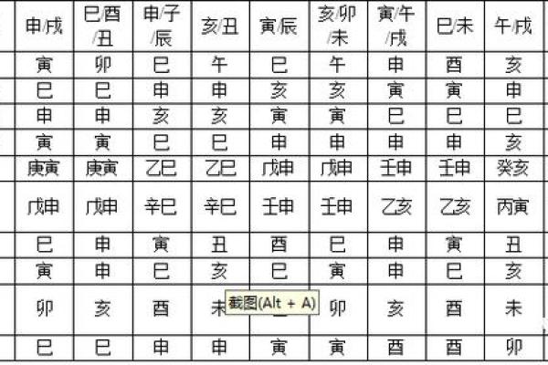 如何通过命理学选择合适的工作,实现逢凶化吉的事业发展 如何通过命理学选择合适的工作,实现逢凶化吉的事业发展