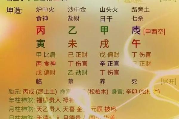 探寻命理:哪些命格的女生尤为出众? 探寻命理:哪些命格的女生尤为出众?