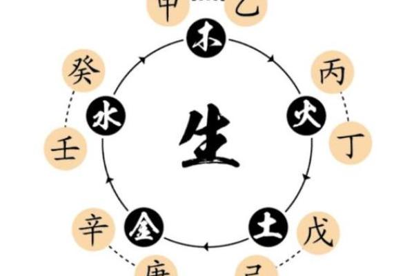 探寻命理:哪些命格的女生尤为出众? 探寻命理:哪些命格的女生尤为出众?