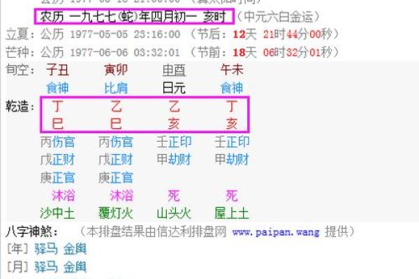 农历5月22日出生的人:命运与性格深度解析 农历5月22日出生的人:命运与性格深度解析