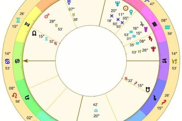 探索命格中的四个印象:人生命运的密码与启示 探索命格中的四个印象:人生命运的密码与启示