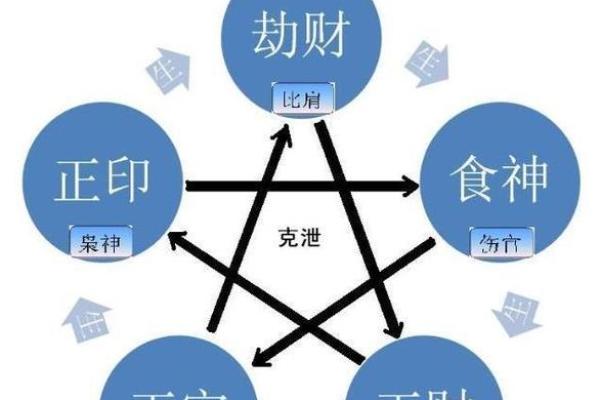 探秘龙老公与羊老婆的命理组合:缘分与性格的深度解析 探秘龙老公与羊老婆的命理组合:缘分与性格的深度解析