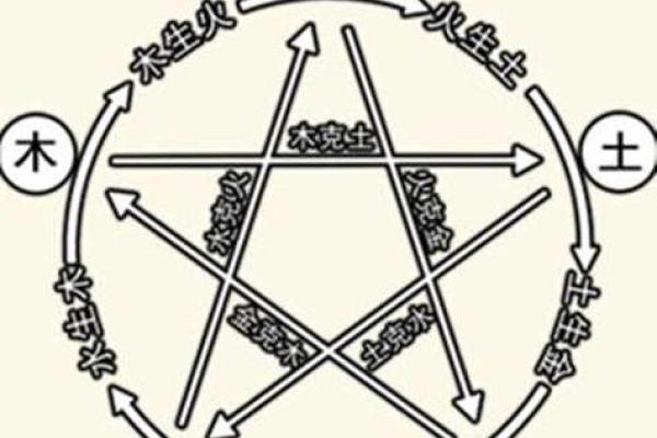 牛的颜色与命局的秘密:解密五行中的运势变化 牛的颜色与命局的秘密:解密五行中的运势变化