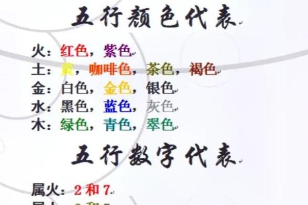 炉中火命与水命的相克:探究命理中的五行关系 炉中火命与水命的相克:探究命理中的五行关系