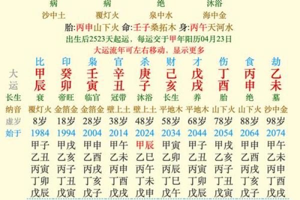 木命与命理相生的神秘关系探索 木命与命理相生的神秘关系探索