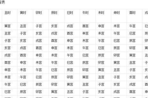 探索九星照命:如何理解命宫与星辰的关系 探索九星照命:如何理解命宫与星辰的关系