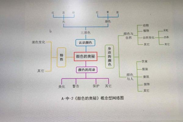 六面命的奥秘:解读背后隐藏的智慧与秘密 六面命的奥秘:解读背后隐藏的智慧与秘密