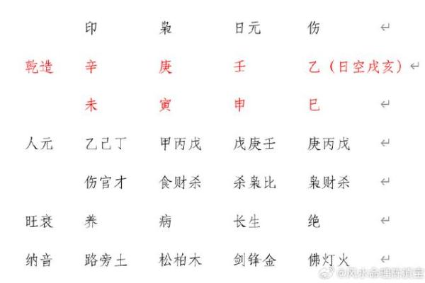 路旁土命的合用命理探讨:与哪些命相辅相成? 路旁土命的合用命理探讨:与哪些命相辅相成?