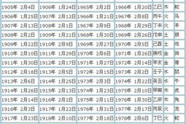 农历1987年出生的人:命理分析与生活智慧 农历1987年出生的人:命理分析与生活智慧