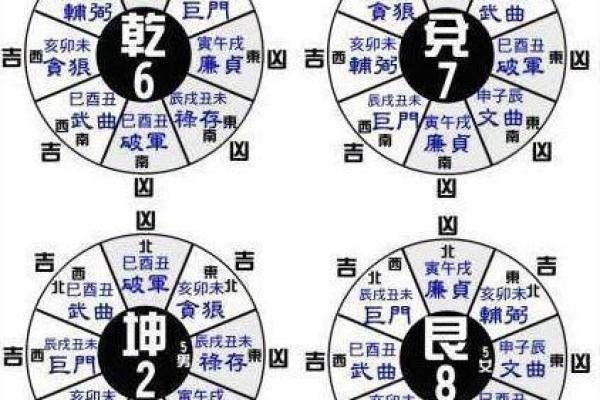 探索坤命与西四命的门类搭配,开启幸福之门! 探索坤命与西四命的门类搭配,开启幸福之门!