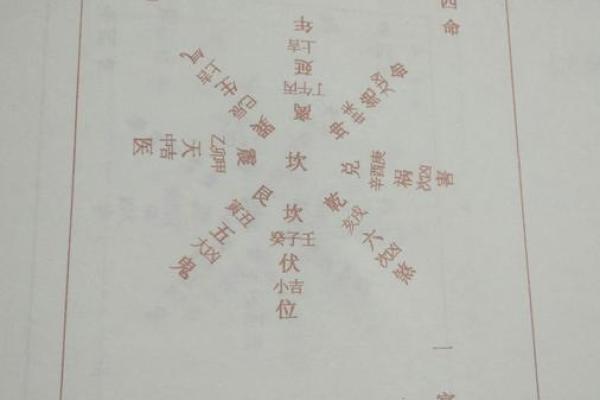 探索坤命与西四命的门类搭配,开启幸福之门! 探索坤命与西四命的门类搭配,开启幸福之门!