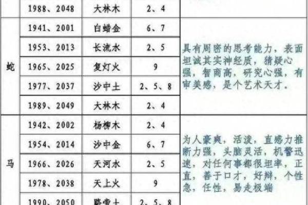 命的属性解析:如何通过年份判断命的五行属性 命的属性解析:如何通过年份判断命的五行属性