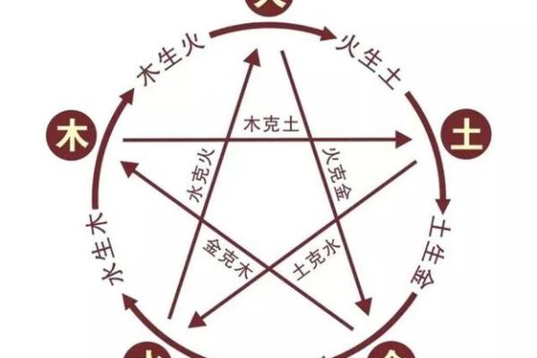 路旁士命与其他命格的绝妙搭配与解析 路旁士命与其他命格的绝妙搭配与解析