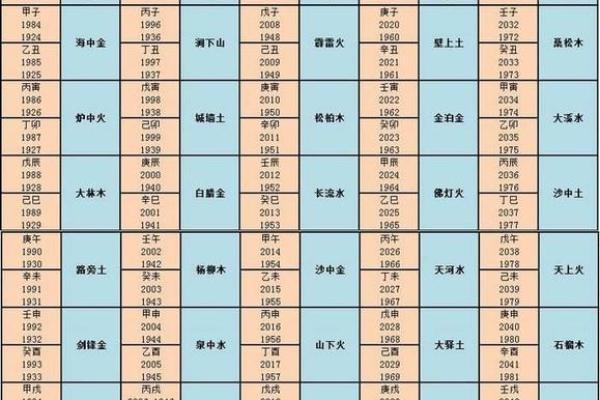 探秘农历出生五行命理:你属于哪个命? 探秘农历出生五行命理:你属于哪个命?